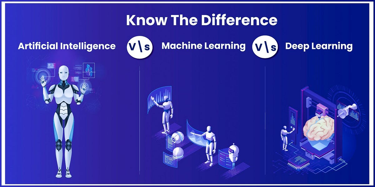 AI, Machine Learning, and Deep Learning: What’s the Difference?